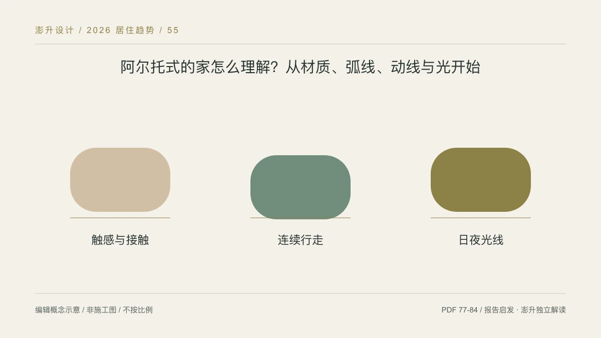 阿尔托式的家怎么理解?从材质、弧线、动线与光开始:触感与接触 / 连续行走 / 日夜光线示意