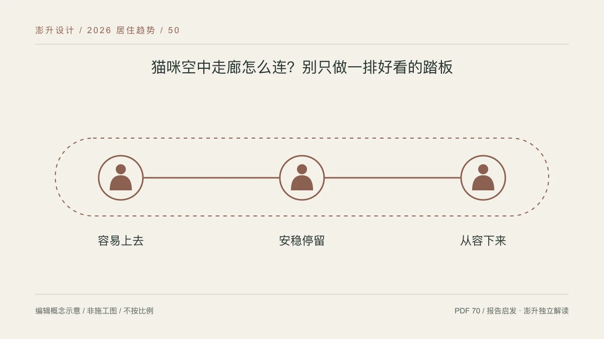 猫咪空中走廊怎么连?别只做一排好看的踏板:容易上去 / 安稳停留 / 从容下来示意