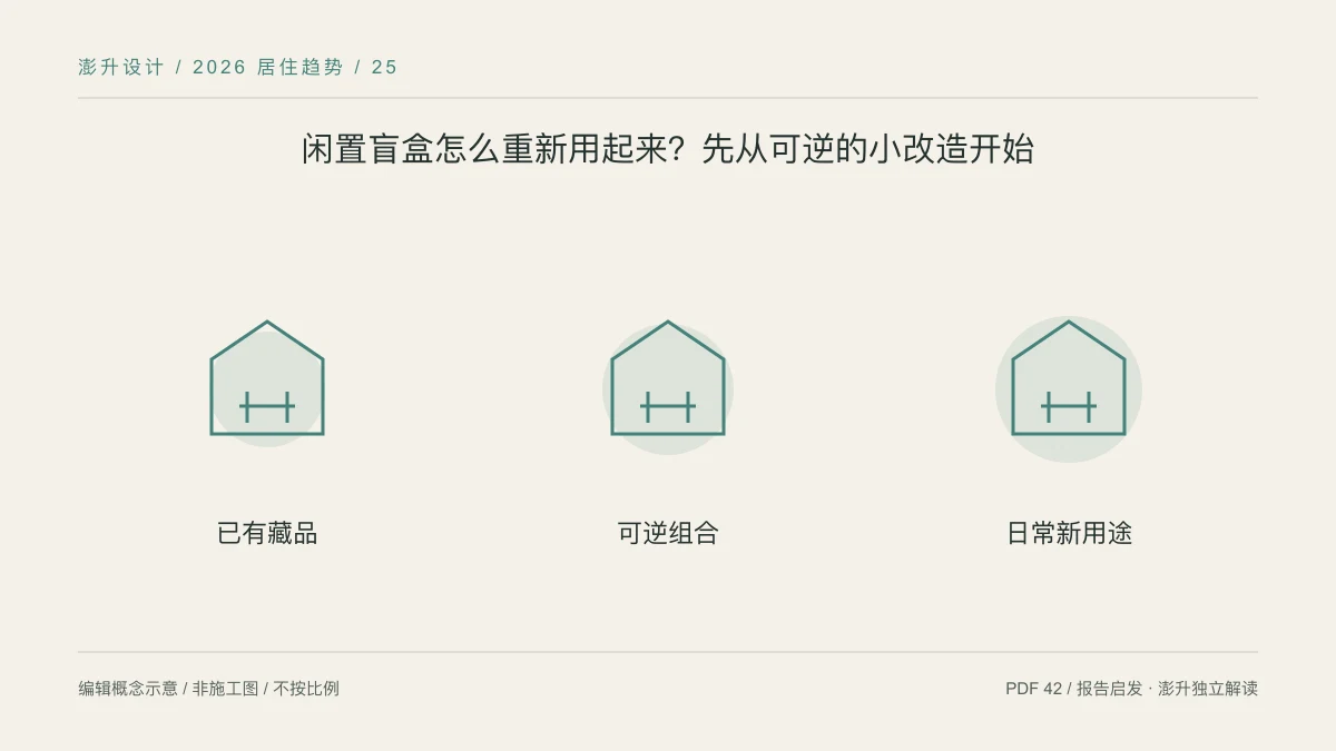 闲置盲盒怎么重新用起来?先从可逆的小改造开始:已有藏品 / 可逆组合 / 日常新用途示意