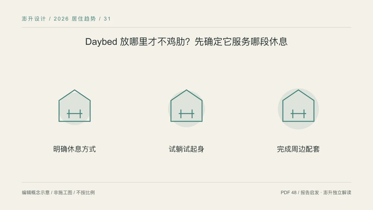 Daybed 放哪里才不鸡肋?先确定它服务哪段休息:明确休息方式 / 试躺试起身 / 完成周边配套示意