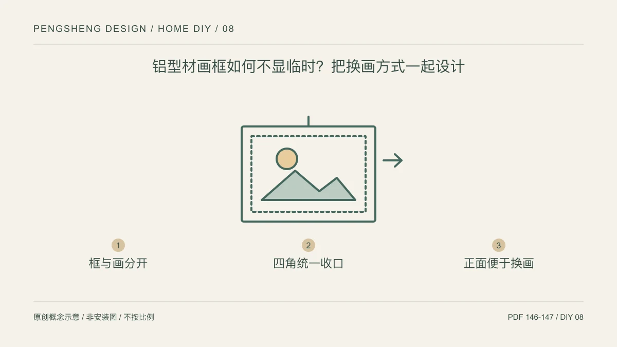 铝型材画框如何不显临时?把换画方式一起设计:框与画分开 / 四角统一收口 / 正面便于换画示意