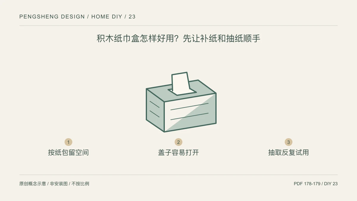 积木纸巾盒怎样好用?先让补纸和抽纸顺手:按纸包留空间 / 盖子容易打开 / 抽取反复试用示意