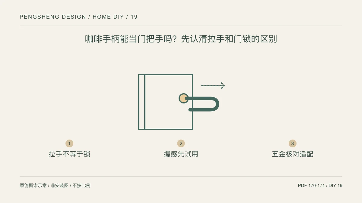 咖啡手柄能当门把手吗?先认清拉手和门锁的区别:拉手不等于锁 / 握感先试用 / 五金核对适配示意
