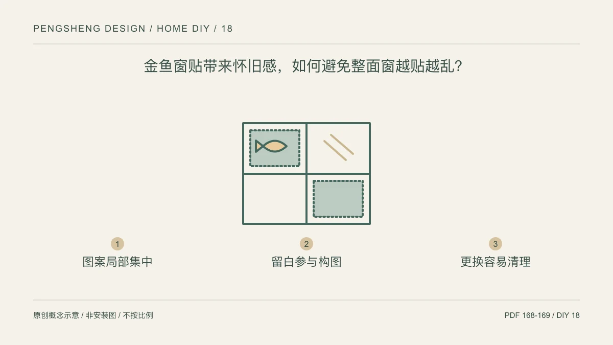 金鱼窗贴带来怀旧感,如何避免整面窗越贴越乱?:图案局部集中 / 留白参与构图 / 更换容易清理示意