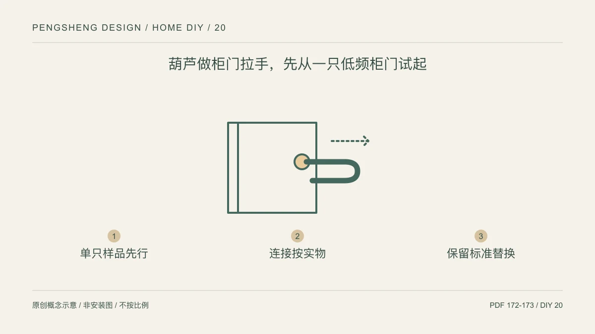 葫芦做柜门拉手,先从一只低频柜门试起:单只样品先行 / 连接按实物 / 保留标准替换示意