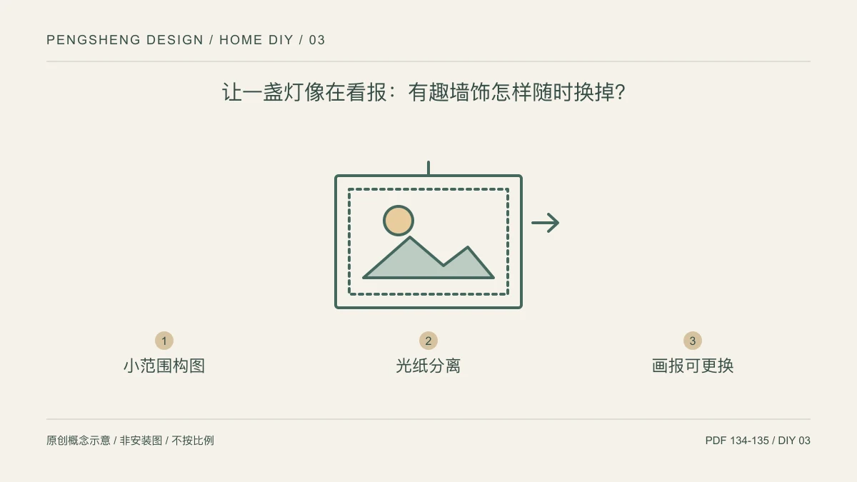 让一盏灯像在看报:有趣墙饰怎样随时换掉?:小范围构图 / 光纸分离 / 画报可更换示意