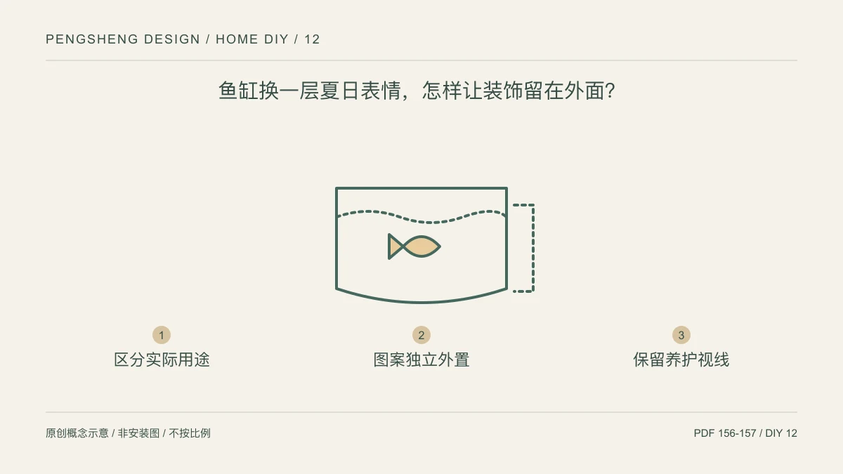鱼缸换一层夏日表情,怎样让装饰留在外面?:区分实际用途 / 图案独立外置 / 保留养护视线示意