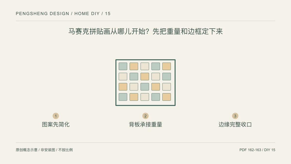 马赛克拼贴画从哪儿开始?先把重量和边框定下来:图案先简化 / 背板承接重量 / 边缘完整收口示意