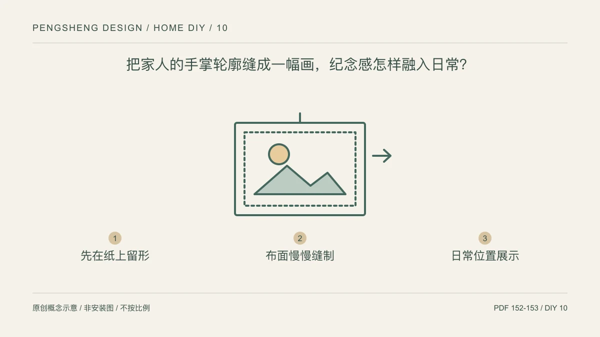 把家人的手掌轮廓缝成一幅画,纪念感怎样融入日常?:先在纸上留形 / 布面慢慢缝制 / 日常位置展示示意