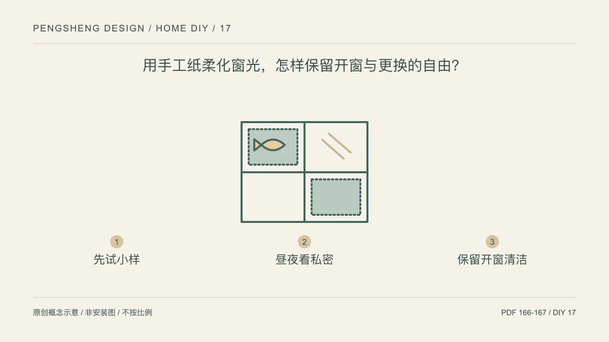用手工纸柔化窗光,怎样保留开窗与更换的自由?:先试小样 / 昼夜看私密 / 保留开窗清洁示意