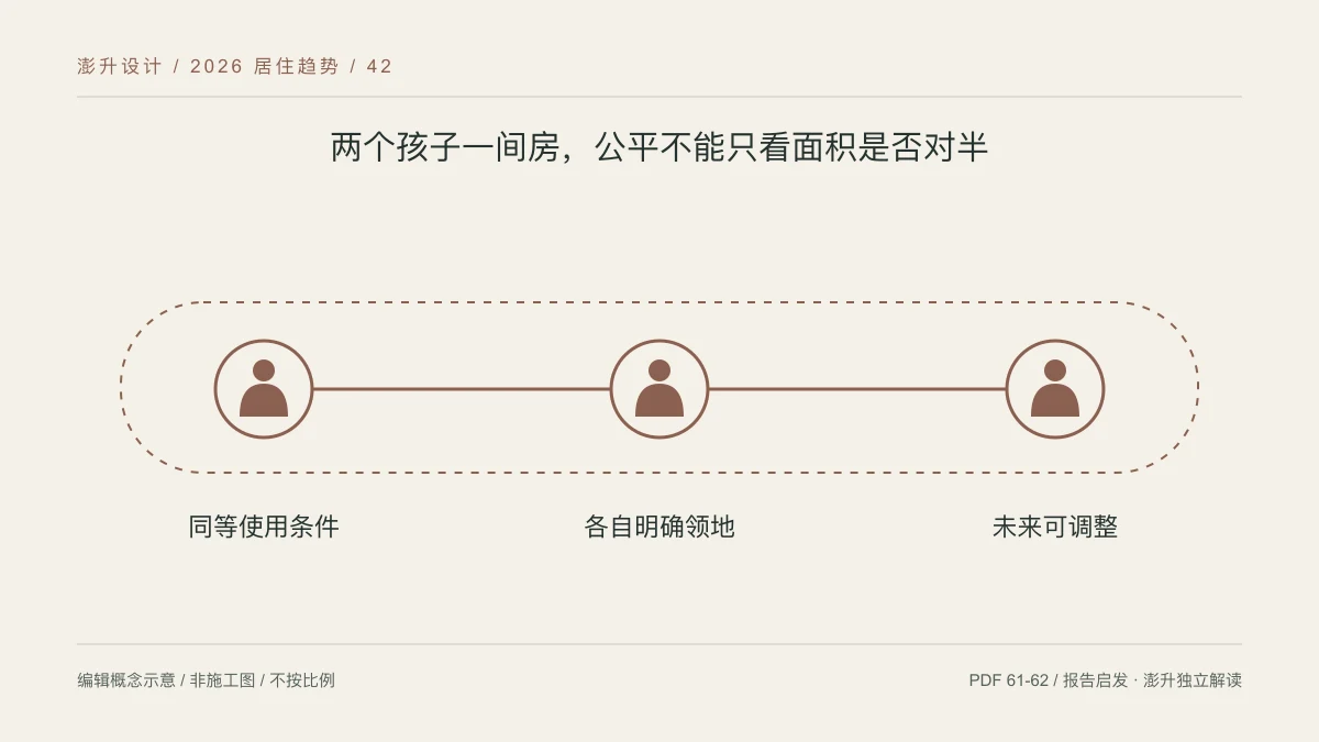 两个孩子一间房,公平不能只看面积是否对半:同等使用条件 / 各自明确领地 / 未来可调整示意