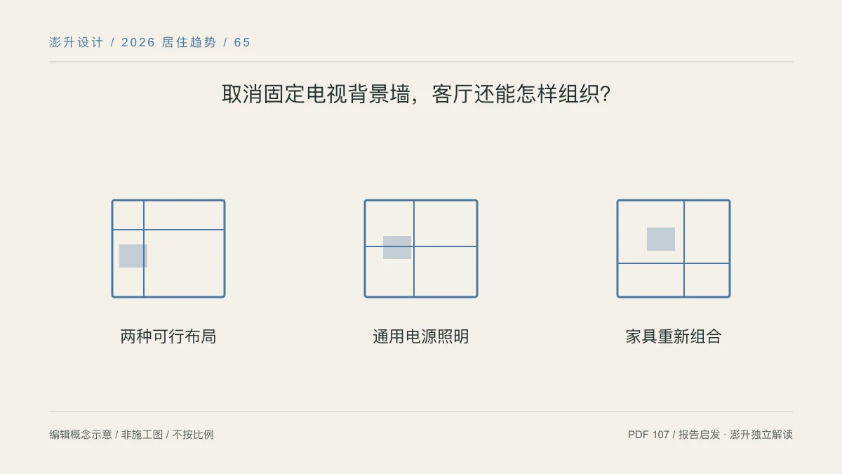 取消固定电视背景墙,客厅还能怎样组织?:两种可行布局 / 通用电源照明 / 家具重新组合示意