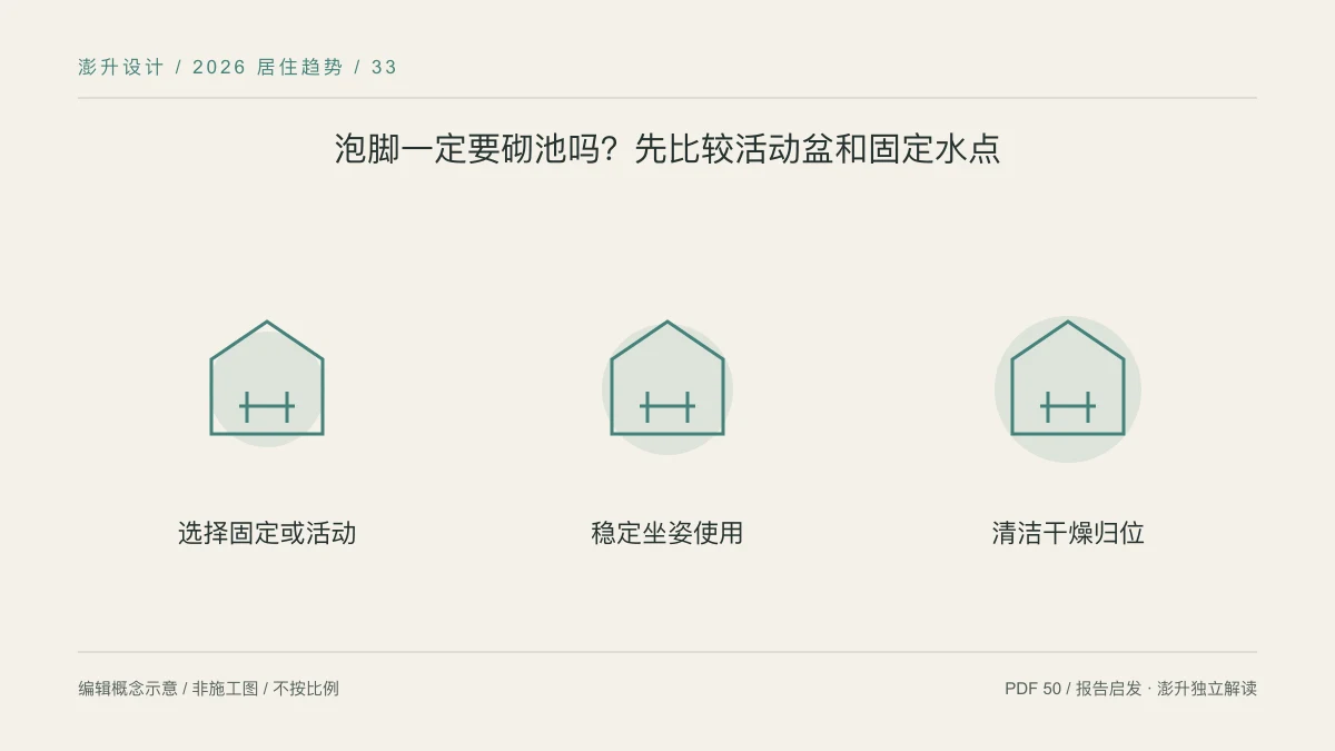 泡脚一定要砌池吗?先比较活动盆和固定水点:选择固定或活动 / 稳定坐姿使用 / 清洁干燥归位示意