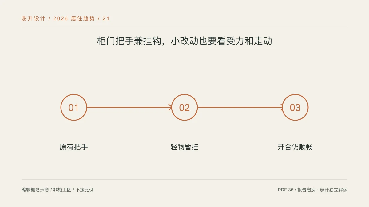 柜门把手兼挂钩,小改动也要看受力和走动:原有把手 / 轻物暂挂 / 开合仍顺畅示意