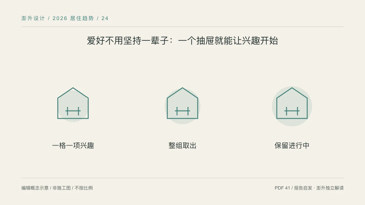 爱好不用坚持一辈子:一个抽屉就能让兴趣开始:一格一项兴趣 / 整组取出 / 保留进行中示意