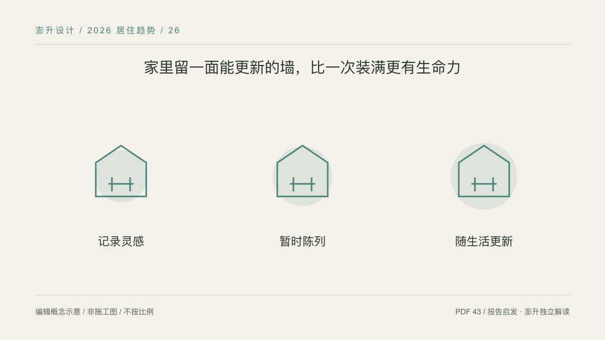 家里留一面能更新的墙,比一次装满更有生命力:记录灵感 / 暂时陈列 / 随生活更新示意