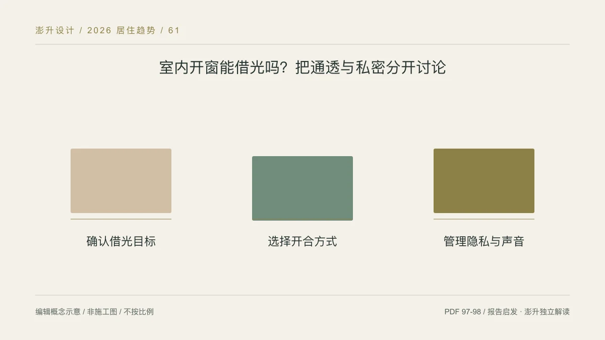 室内开窗能借光吗?把通透与私密分开讨论:确认借光目标 / 选择开合方式 / 管理隐私与声音示意