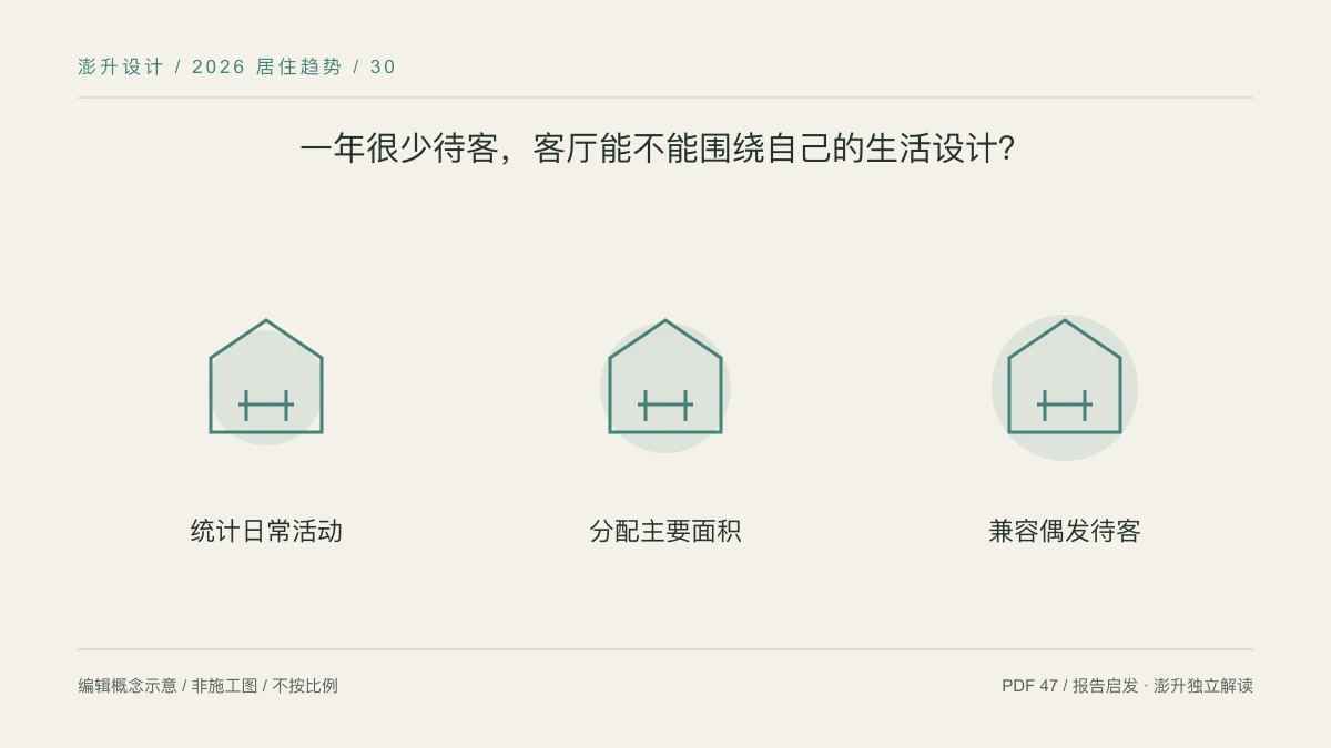 一年很少待客,客厅能不能围绕自己的生活设计?:统计日常活动 / 分配主要面积 / 兼容偶发待客示意