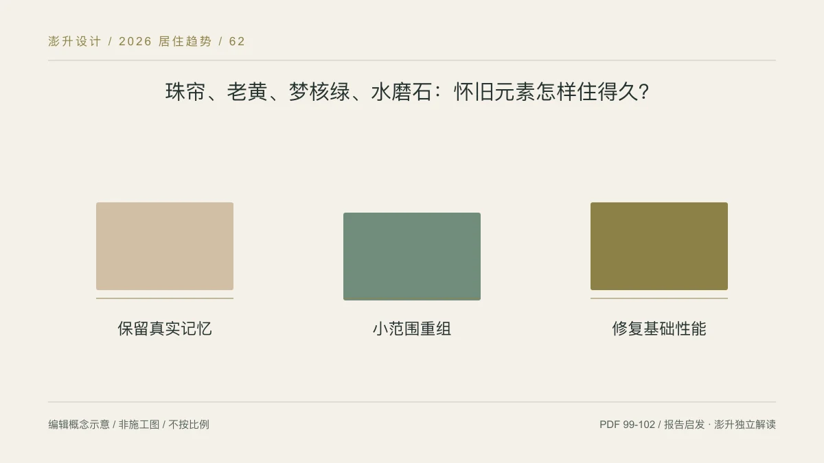 珠帘、老黄、梦核绿、水磨石:怀旧元素怎样住得久?:保留真实记忆 / 小范围重组 / 修复基础性能示意