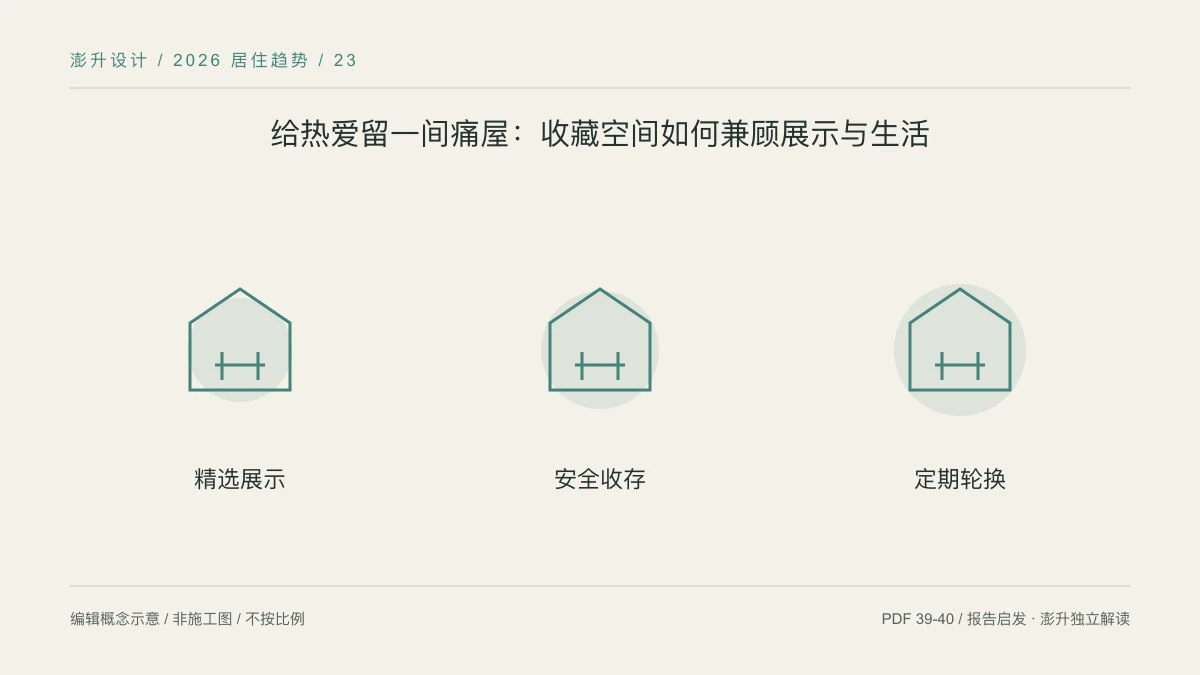 给热爱留一间痛屋:收藏空间如何兼顾展示与生活:精选展示 / 安全收存 / 定期轮换示意