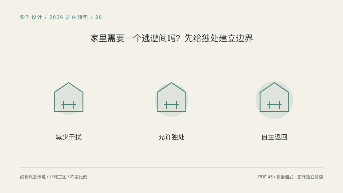 家里需要一个逃避间吗?先给独处建立边界:减少干扰 / 允许独处 / 自主返回示意
